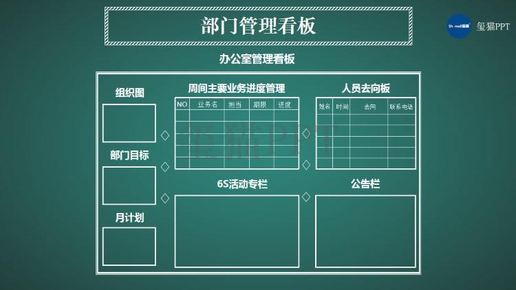 现场管理之看板案例【玺猫ppt】1411